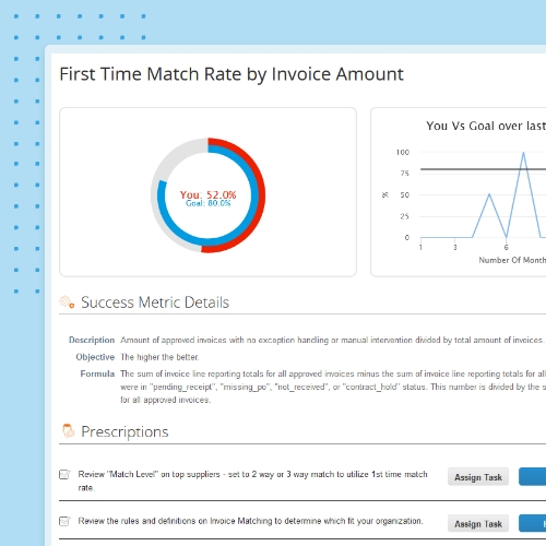 Coupa Spend Management for finansavdelinger – Dynatos